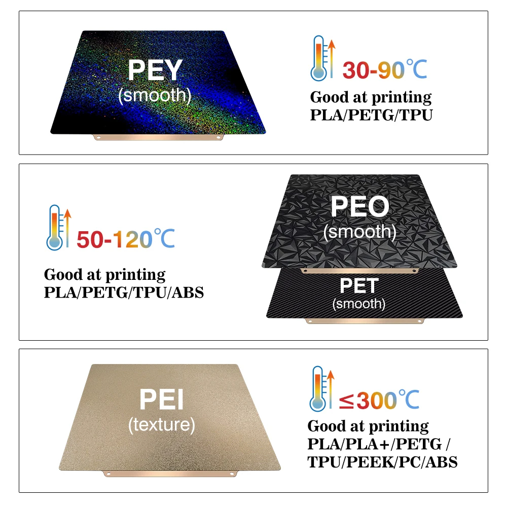 بناء لوحة 257x257 لوح فولاذي ز - مراجعة 3D Printing Steel وسعره
